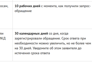 Сроки рассмотрения обращений граждан Управляющей компанией